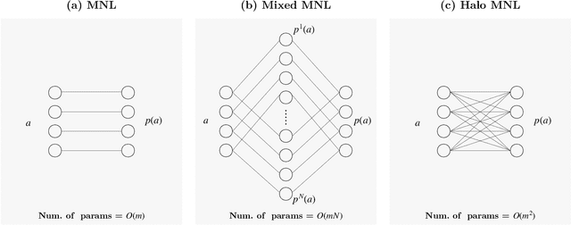 Figure 1 for Modeling Choice via Self-Attention