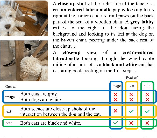 Figure 1 for CAST: Cross-modal Alignment Similarity Test for Vision Language Models
