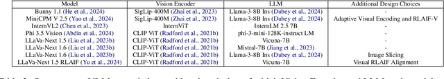 Figure 4 for CAST: Cross-modal Alignment Similarity Test for Vision Language Models