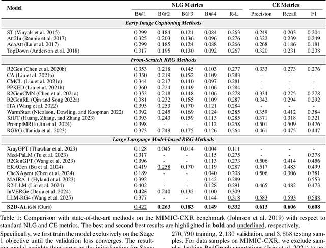 Figure 2 for S2D-ALIGN: Shallow-to-Deep Auxiliary Learning for Anatomically-Grounded Radiology Report Generation