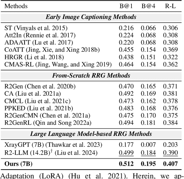 Figure 3 for S2D-ALIGN: Shallow-to-Deep Auxiliary Learning for Anatomically-Grounded Radiology Report Generation