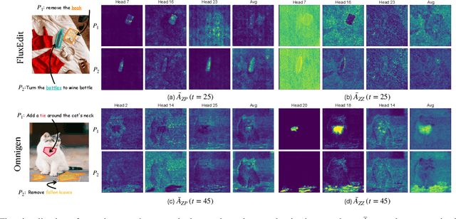 Figure 4 for Disentangling Instruction Influence in Diffusion Transformers for Parallel Multi-Instruction-Guided Image Editing