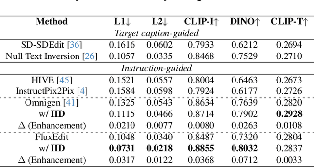 Figure 1 for Disentangling Instruction Influence in Diffusion Transformers for Parallel Multi-Instruction-Guided Image Editing