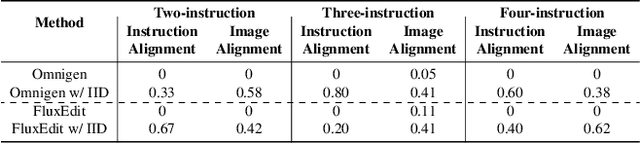 Figure 3 for Disentangling Instruction Influence in Diffusion Transformers for Parallel Multi-Instruction-Guided Image Editing