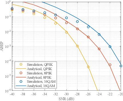 Figure 3 for Performance Evaluation of RIS-Assisted Spatial Modulation for Downlink Transmission