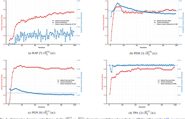 Figure 2 for Enhancing Adversarial Transferability Through Neighborhood Conditional Sampling
