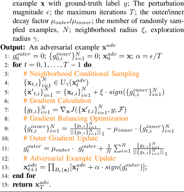 Figure 3 for Enhancing Adversarial Transferability Through Neighborhood Conditional Sampling