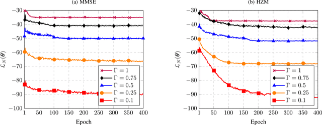 Figure 4 for Model-Based GNN Enabled Energy-Efficient Beamforming for Ultra-Dense Wireless Networks