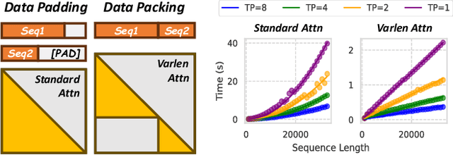 Figure 3 for Demystifying Workload Imbalances in Large Transformer Model Training over Variable-length Sequences