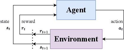 Figure 4 for PyFlyt -- UAV Simulation Environments for Reinforcement Learning Research