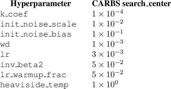 Figure 4 for Weight-sparse transformers have interpretable circuits