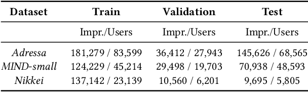 Figure 2 for Popular News Always Compete for the User's Attention! POPK: Mitigating Popularity Bias via a Temporal-Counterfactual