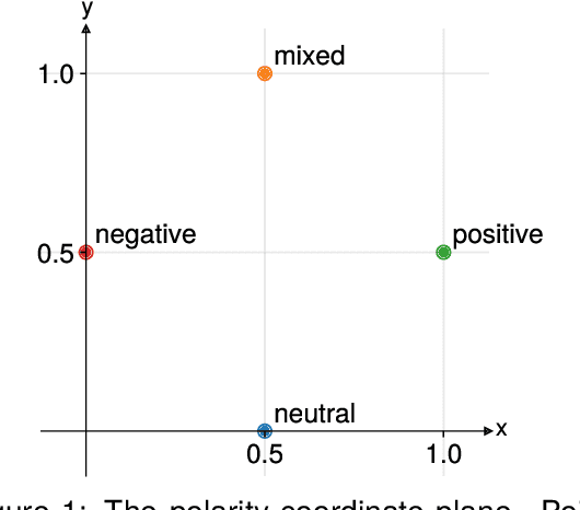 Figure 1 for Nostra Domina at EvaLatin 2024: Improving Latin Polarity Detection through Data Augmentation