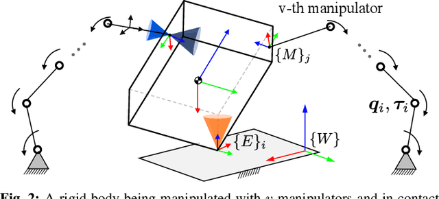 Figure 2 for A General Formulation for Path Constrained Time-Optimized Trajectory Planning with Environmental and Object Contacts
