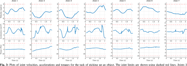 Figure 3 for A General Formulation for Path Constrained Time-Optimized Trajectory Planning with Environmental and Object Contacts