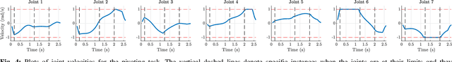Figure 4 for A General Formulation for Path Constrained Time-Optimized Trajectory Planning with Environmental and Object Contacts