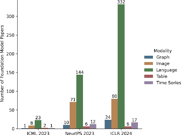 Figure 1 for Why Tabular Foundation Models Should Be a Research Priority