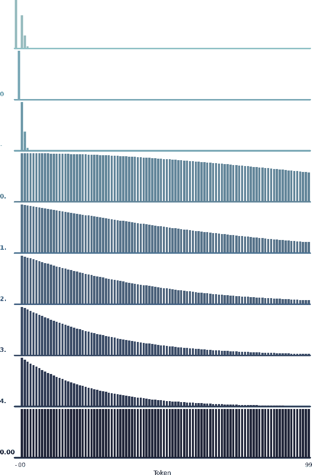Figure 3 for Why Tabular Foundation Models Should Be a Research Priority
