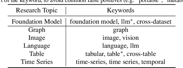 Figure 2 for Why Tabular Foundation Models Should Be a Research Priority