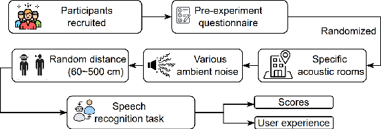 Figure 1 for No More Mumbles: Enhancing Robot Intelligibility through Speech Adaptation