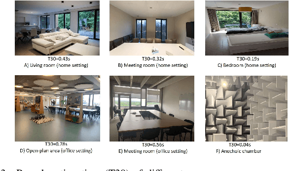 Figure 3 for No More Mumbles: Enhancing Robot Intelligibility through Speech Adaptation