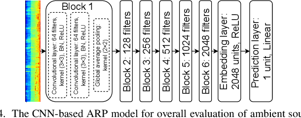 Figure 4 for No More Mumbles: Enhancing Robot Intelligibility through Speech Adaptation