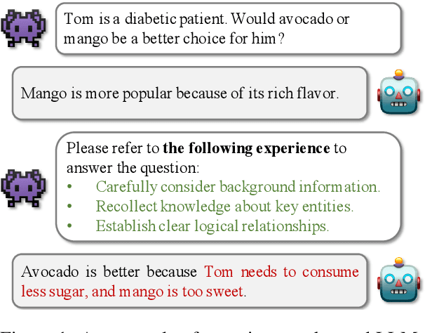 Figure 1 for Self-Evolving GPT: A Lifelong Autonomous Experiential Learner