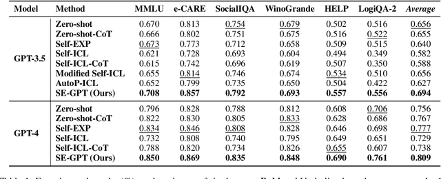 Figure 2 for Self-Evolving GPT: A Lifelong Autonomous Experiential Learner