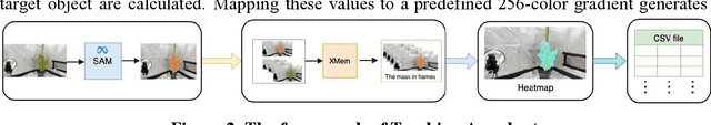 Figure 3 for Multimodal Data Integration for Sustainable Indoor Gardening: Tracking Anyplant with Time Series Foundation Model