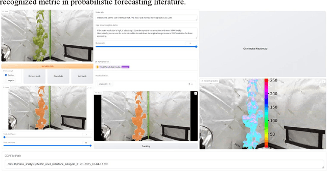 Figure 4 for Multimodal Data Integration for Sustainable Indoor Gardening: Tracking Anyplant with Time Series Foundation Model