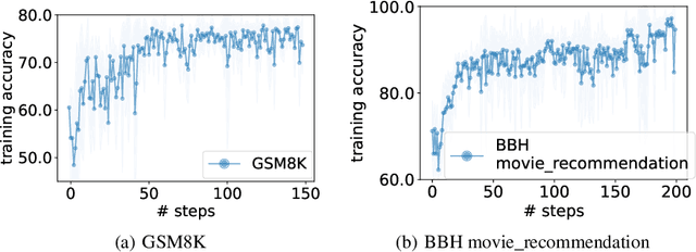 Figure 1 for Large Language Models as Optimizers