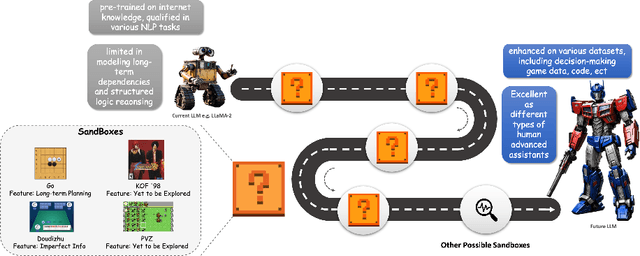 Figure 1 for Empowering LLMs in Decision Games through Algorithmic Data Synthesis