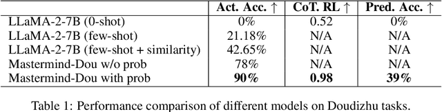 Figure 2 for Empowering LLMs in Decision Games through Algorithmic Data Synthesis