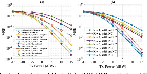 Figure 1 for LMMSE-based SIMO Receiver for Ultraviolet Scattering Communication with Nonlinear Conversion