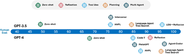 Figure 3 for Evolution of AI in Education: Agentic Workflows