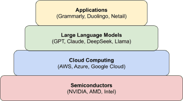 Figure 4 for Evolution of AI in Education: Agentic Workflows