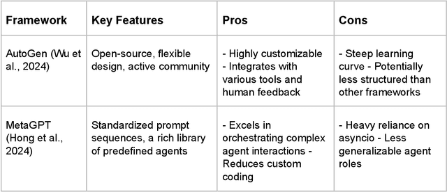 Figure 2 for Evolution of AI in Education: Agentic Workflows