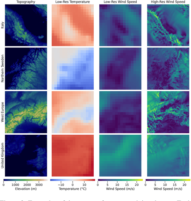 Figure 3 for Composite Classifier-Free Guidance for Multi-Modal Conditioning in Wind Dynamics Super-Resolution