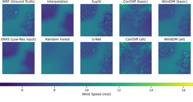 Figure 4 for Composite Classifier-Free Guidance for Multi-Modal Conditioning in Wind Dynamics Super-Resolution
