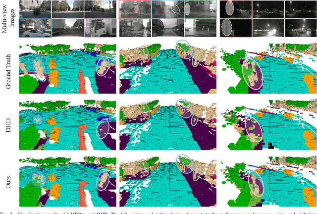 Figure 3 for LMPOcc: 3D Semantic Occupancy Prediction Utilizing Long-Term Memory Prior from Historical Traversals