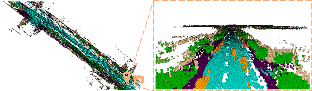 Figure 4 for LMPOcc: 3D Semantic Occupancy Prediction Utilizing Long-Term Memory Prior from Historical Traversals