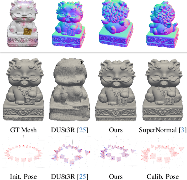 Figure 1 for PMNI: Pose-free Multi-view Normal Integration for Reflective and Textureless Surface Reconstruction