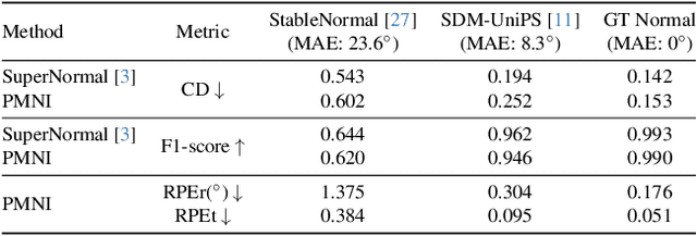 Figure 3 for PMNI: Pose-free Multi-view Normal Integration for Reflective and Textureless Surface Reconstruction