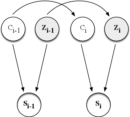 Figure 3 for NormMark: A Weakly Supervised Markov Model for Socio-cultural Norm Discovery