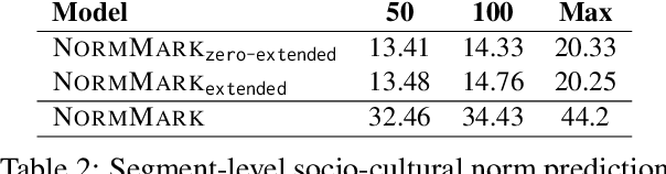 Figure 4 for NormMark: A Weakly Supervised Markov Model for Socio-cultural Norm Discovery