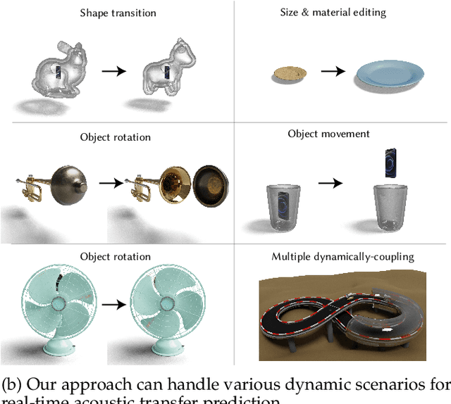 Figure 1 for NAT: Neural Acoustic Transfer for Interactive Scenes in Real Time