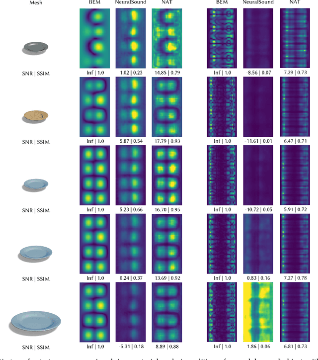 Figure 4 for NAT: Neural Acoustic Transfer for Interactive Scenes in Real Time