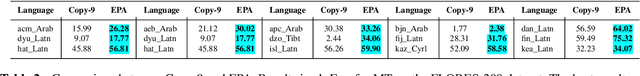 Figure 2 for EPA: Easy Prompt Augmentation on Large Language Models via Multiple Sources and Multiple Targets