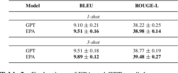 Figure 3 for EPA: Easy Prompt Augmentation on Large Language Models via Multiple Sources and Multiple Targets
