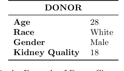 Figure 2 for Learning Social Fairness Preferences from Non-Expert Stakeholder Opinions in Kidney Placement